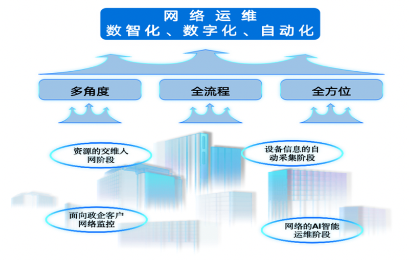 企业IT外包：创新模式助力快速成长