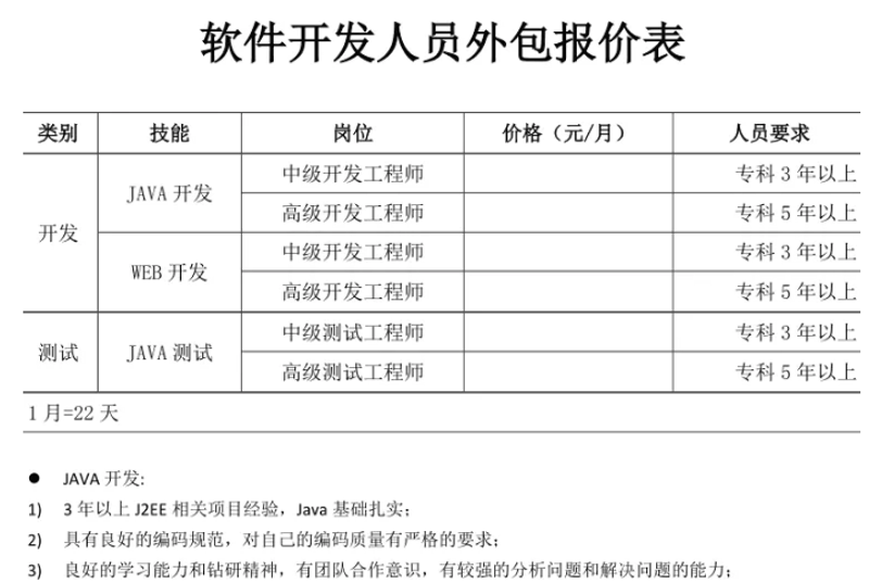 IT外包行业的上海机遇与挑战